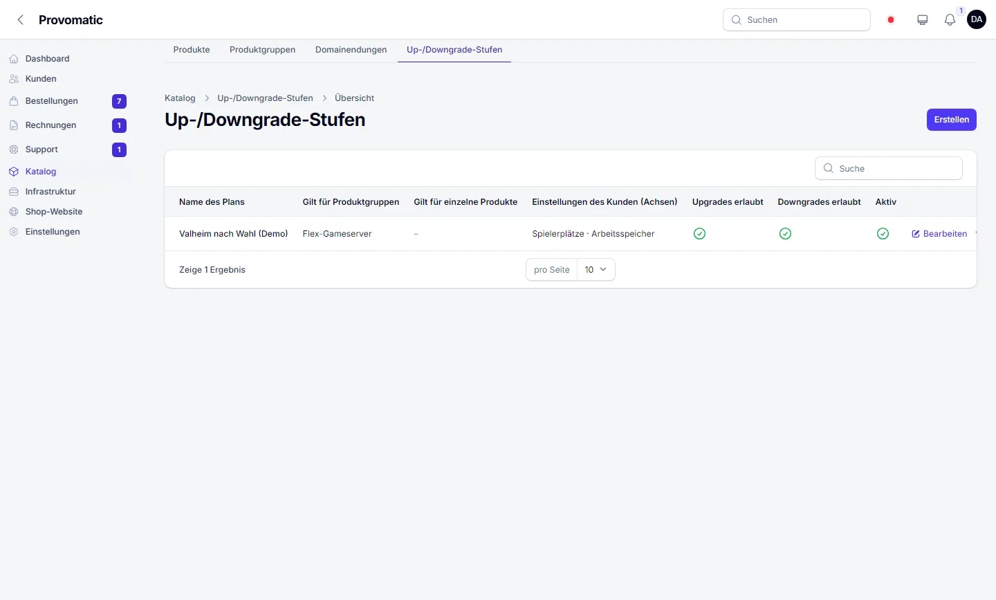 Stufenplan mit Achsen für Spielerplätze und Arbeitsspeicher; Up- und Downgrades je Plan erlauben.